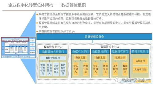 企業(yè)數(shù)字化轉(zhuǎn)型規(guī)劃設(shè)計(jì)