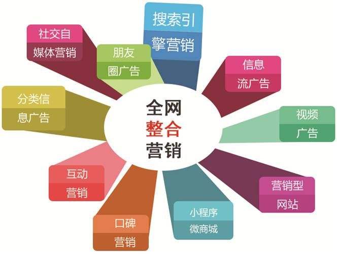 小企業沒錢投競價推廣怎么做好全網營銷網絡推廣