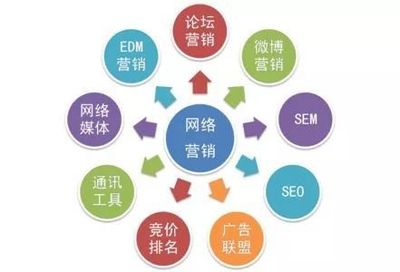 品牌營銷策劃公司如何選？企業必備的3大核心要點